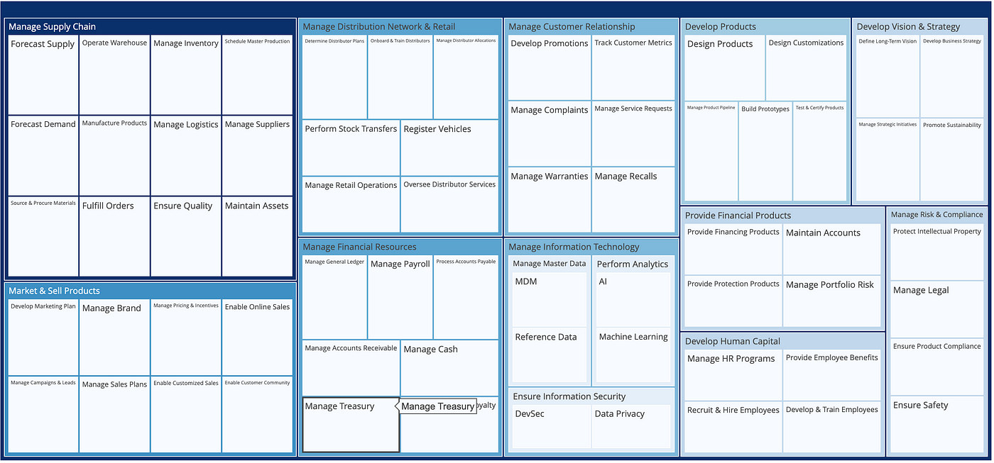 Mastering Data using Business Domain Models